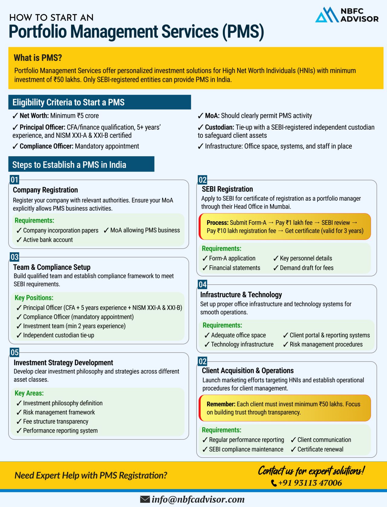 India’s PMS Industry Is Booming – Here’s Why You Should Pay Attention