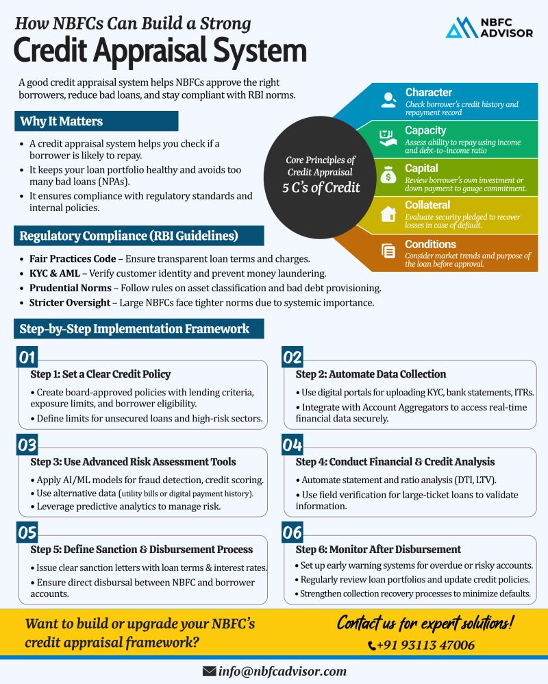 Want to Reduce Loan Defaults? Strengthen Your Credit Appraisal Process