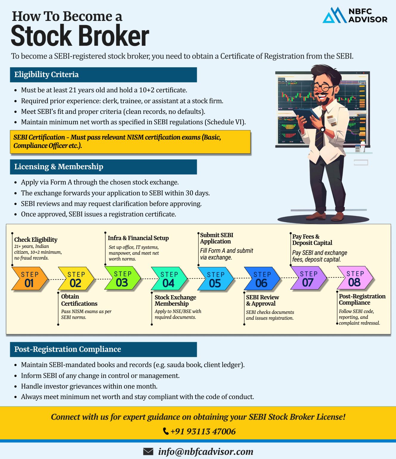 Thinking of Becoming a SEBI-Registered Stock Broker?