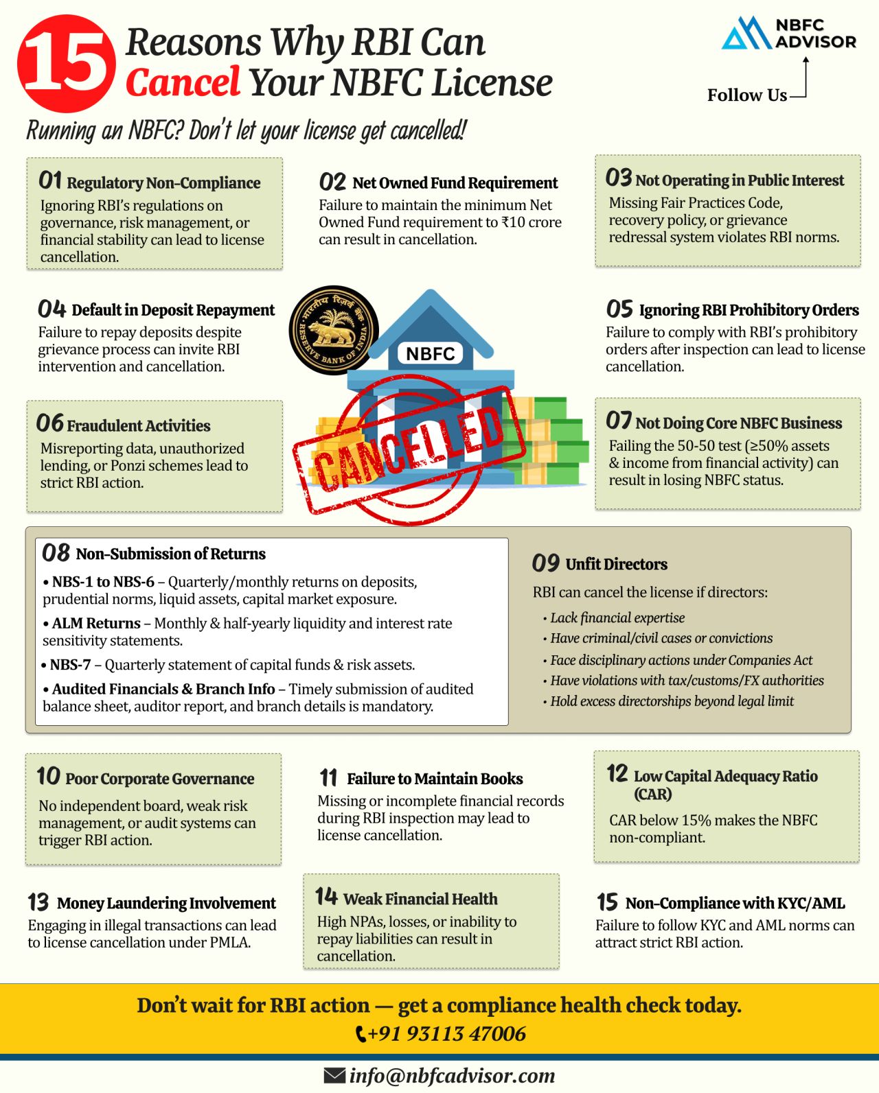 15 Warning Signs That Could Put Your NBFC License at Risk