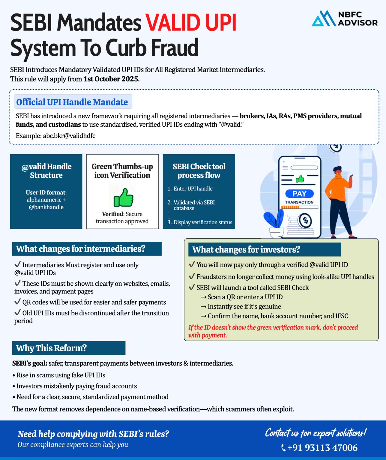 SEBI Introduces VALID UPI System: A Big Step Toward Safer Digital Payments!