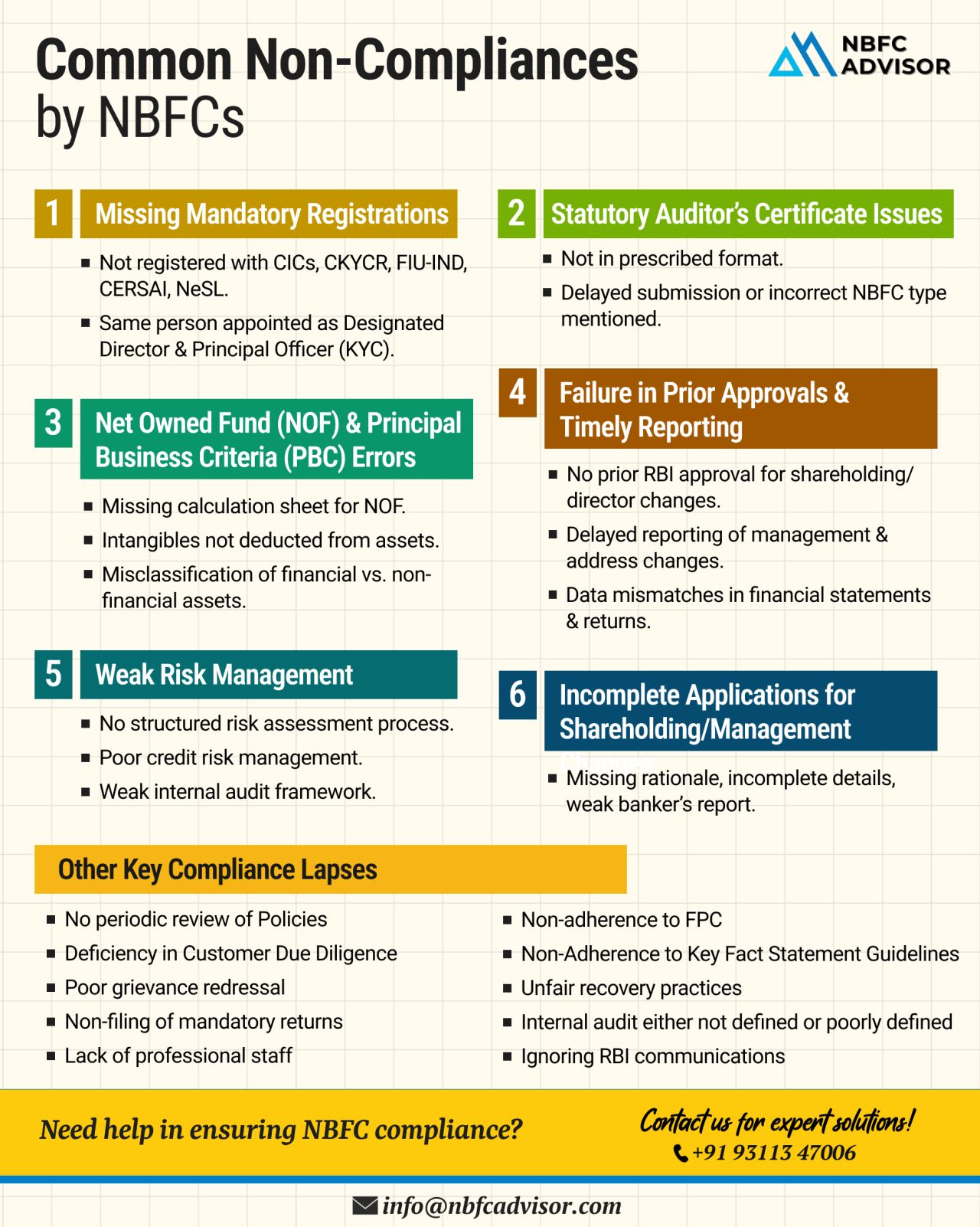 Is Your NBFC at Risk of RBI Action