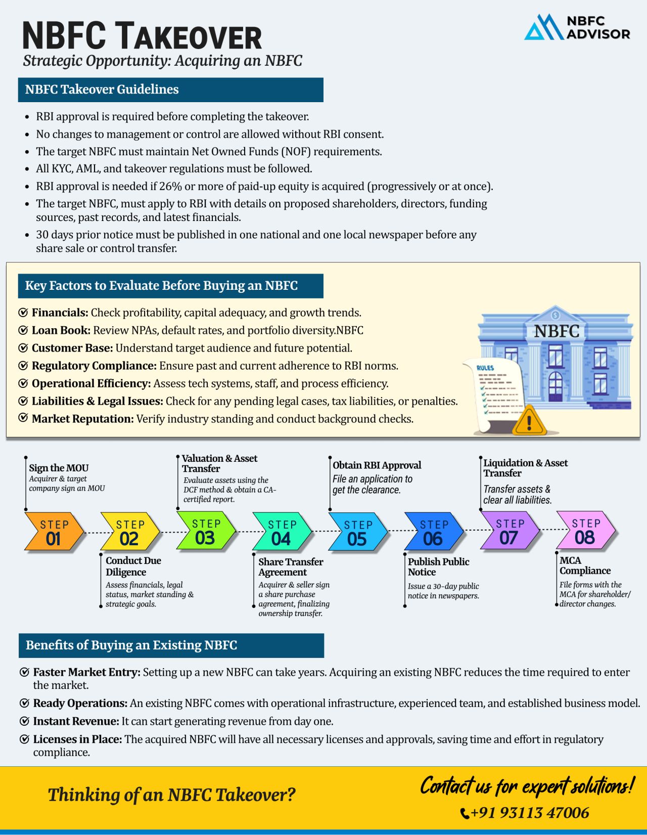 Want to Enter India’s Thriving Lending Sector—Without the Long Wait?