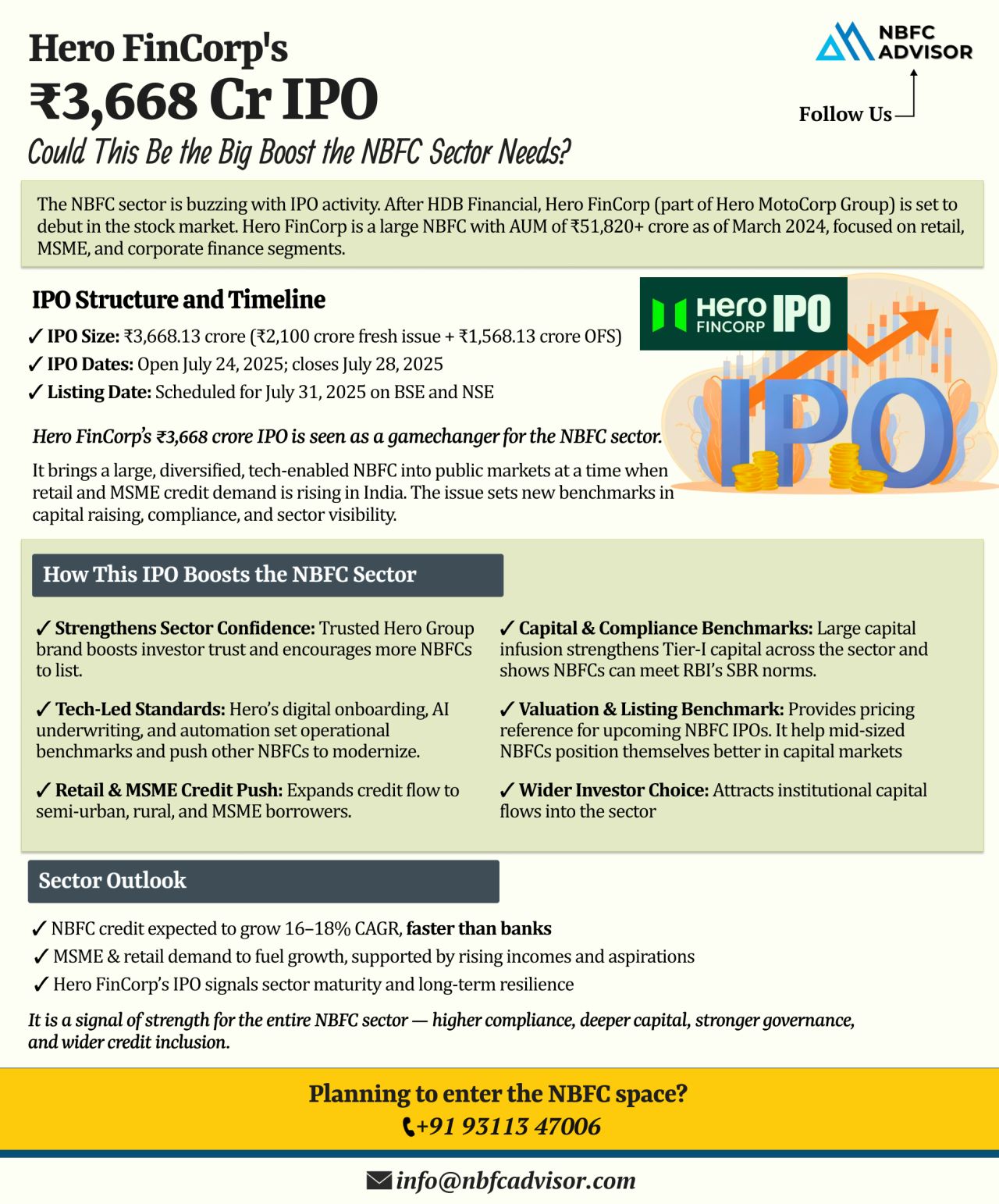 Hero FinCorp’s ₹3,668 Cr IPO: What It Means for the NBFC Sector