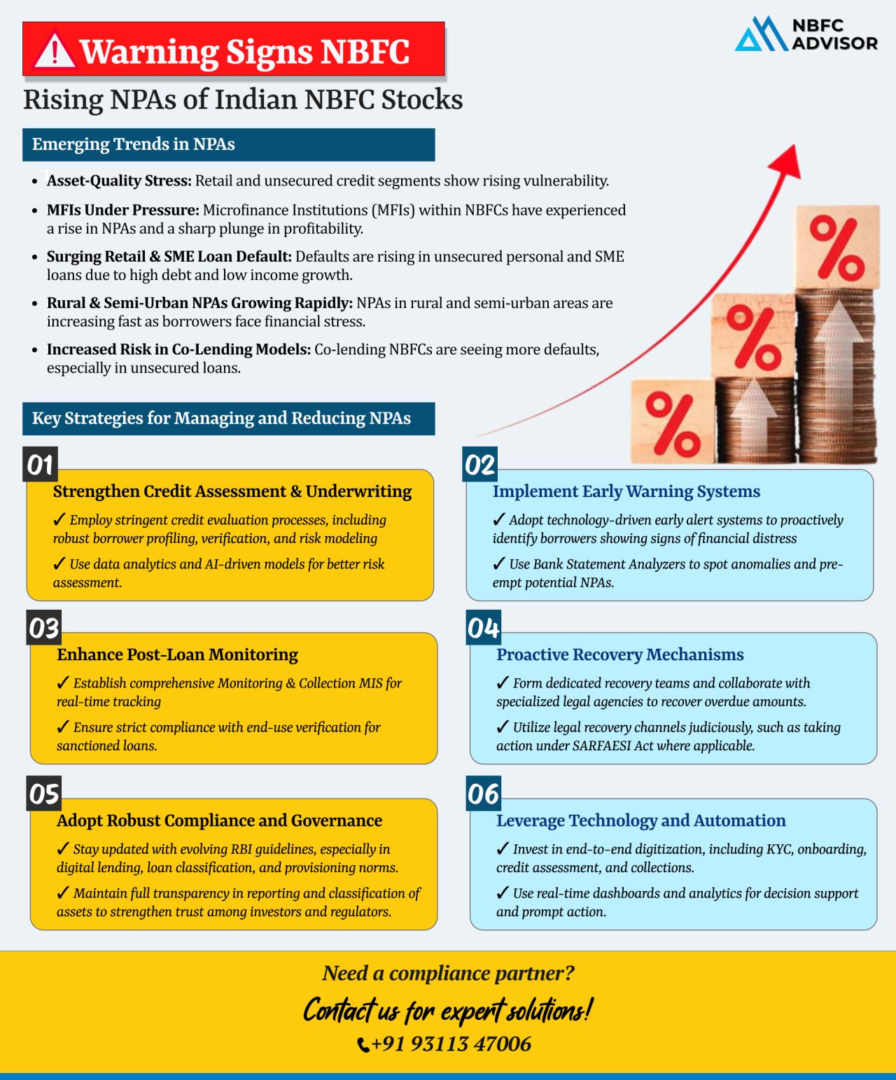 Rising NPAs: A Red Flag NBFCs Can’t Afford to Ignore