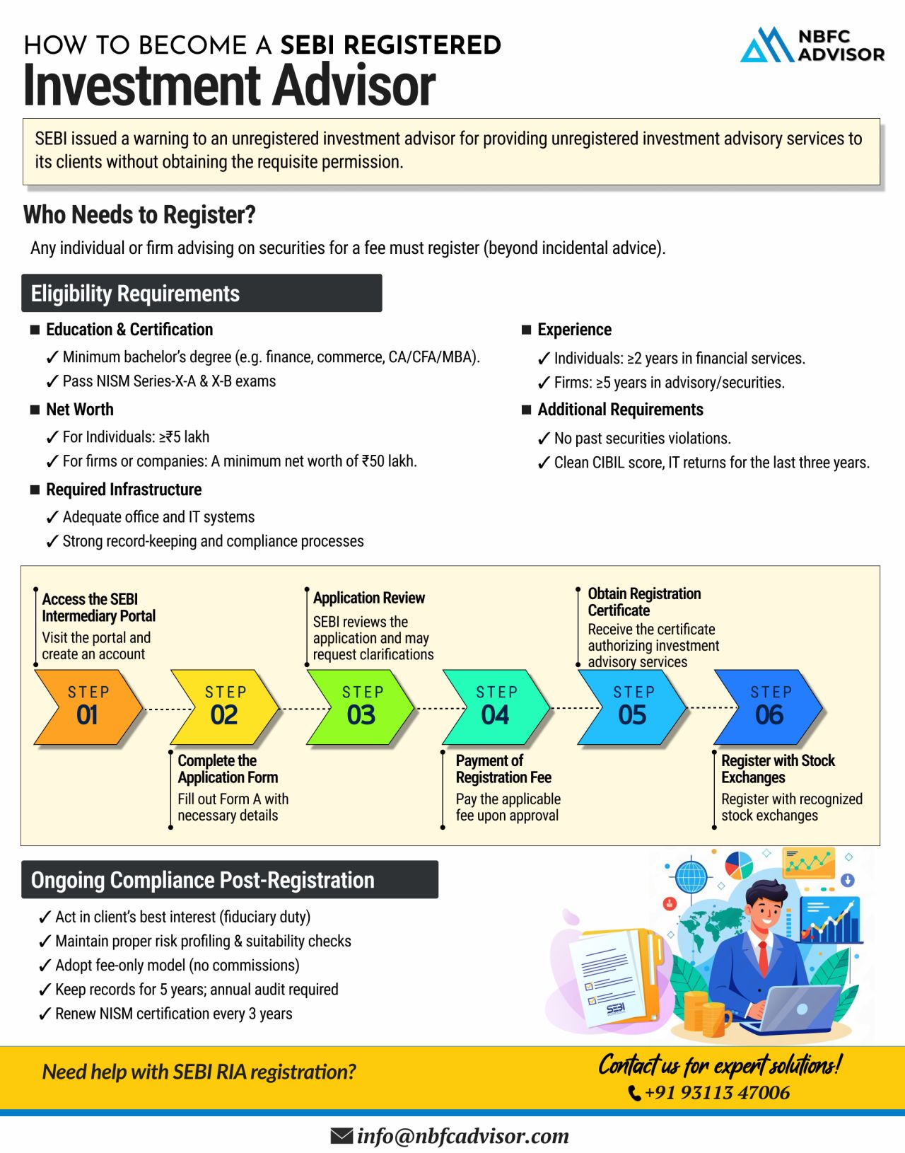 SEBI Issues Stern Warning to Unregistered Investment Advisors – Are You Compliant?