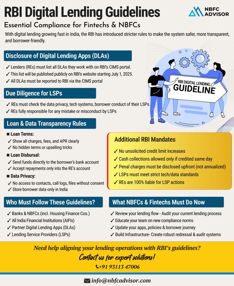 𝐑𝐁𝐈 𝐓𝐢𝐠𝐡𝐭𝐞𝐧𝐬 𝐃𝐢𝐠𝐢𝐭𝐚𝐥 𝐋𝐞𝐧𝐝𝐢𝐧𝐠 𝐑𝐮𝐥𝐞𝐬