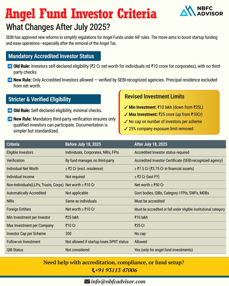 𝘈𝘯𝘨𝘦𝘭 𝘍𝘶𝘯𝘥 𝘙𝘶𝘭𝘦𝘴 𝘈𝘳𝘦 𝘊𝘩𝘢𝘯𝘨𝘪𝘯𝘨 — 𝘈𝘳𝘦 𝘠𝘰𝘶 𝘙𝘦𝘢𝘥𝘺?