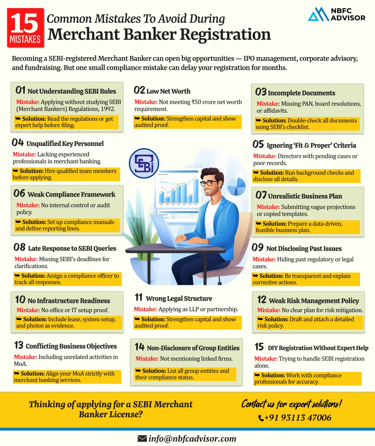 Thinking of Starting a Digital Lending Business? Here’s What You Should Know