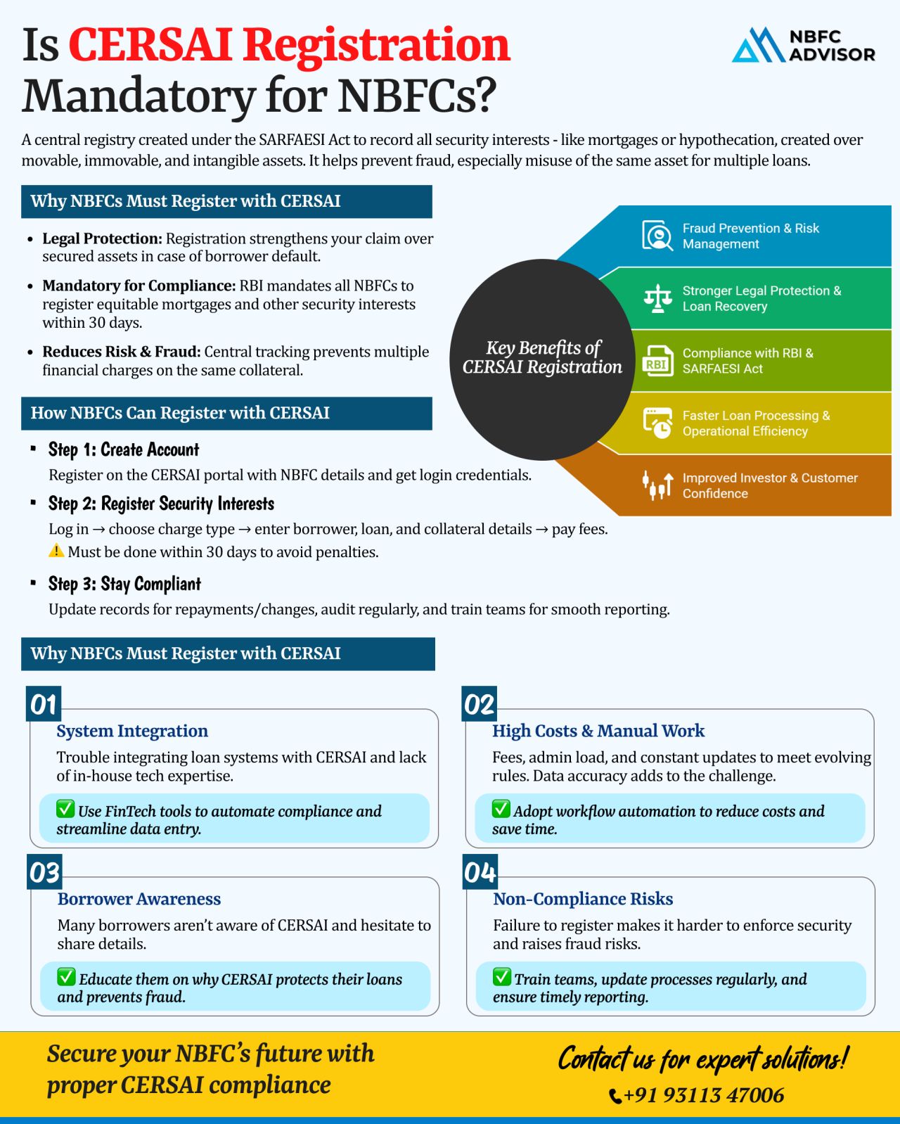 CERSAI Registration Mandatory for NBFCs?