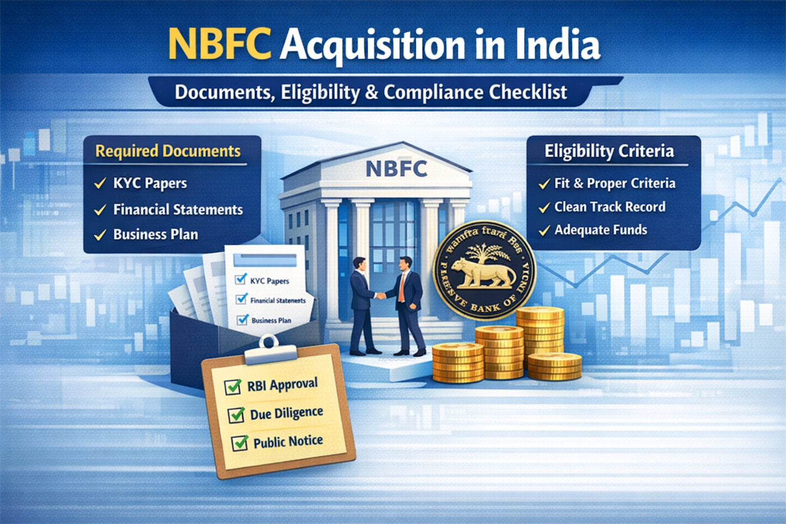 NBFC Acquisition in India: Documents, Eligibility & Compliance Checklist